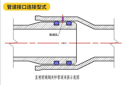 ����䓹ܵ��ӿ���ô���l֪��